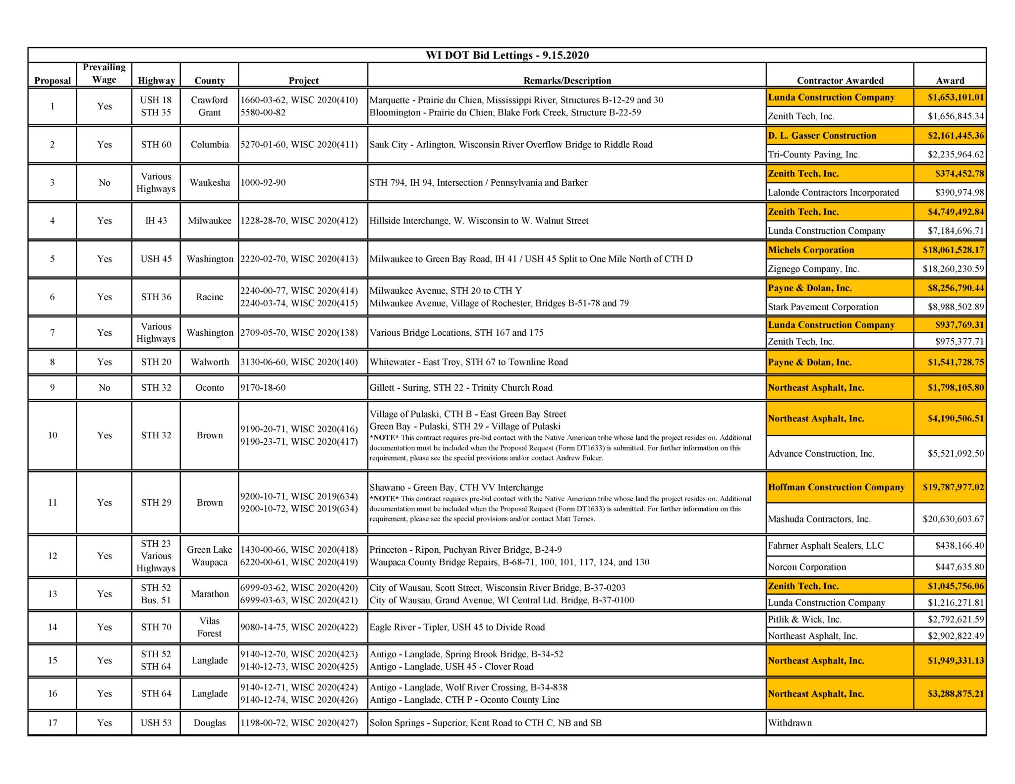 WI DOT Bid Lettings – September 15, 2020 – IUOE Local 139